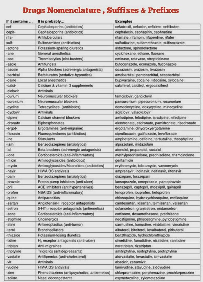 Nomenclature