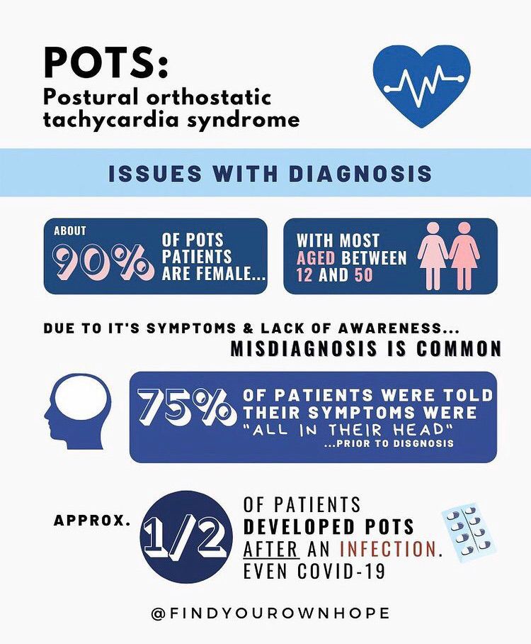 POTS (Postural Orthostatic Tachycardia Syndrome) 