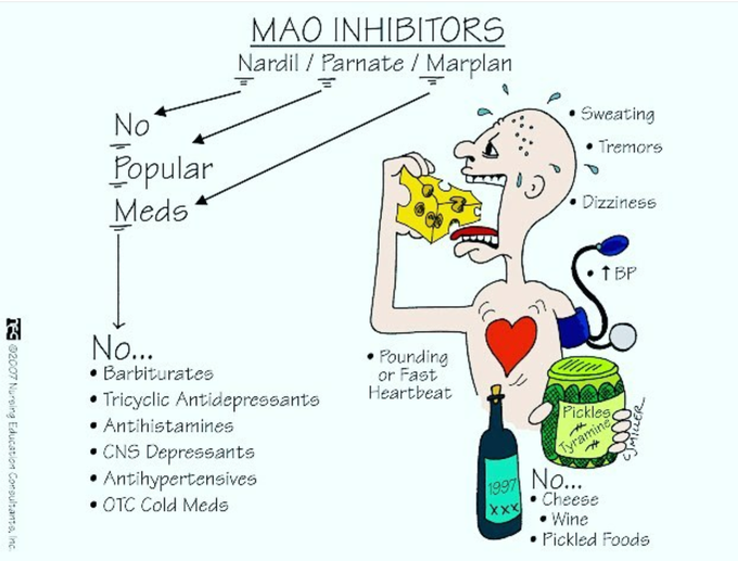 MAO Inhibitors