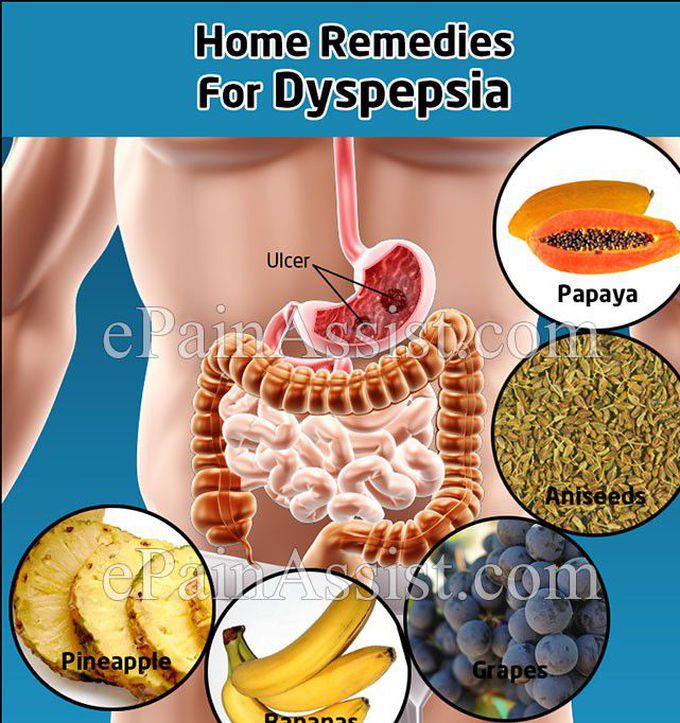 Non-Ulcer Dyspepsia