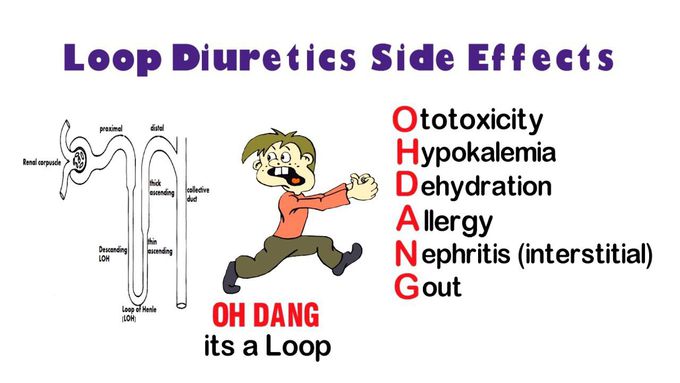 Loop diuretics side effects