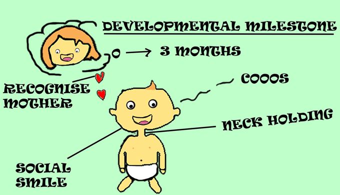 Pediatric development milestones