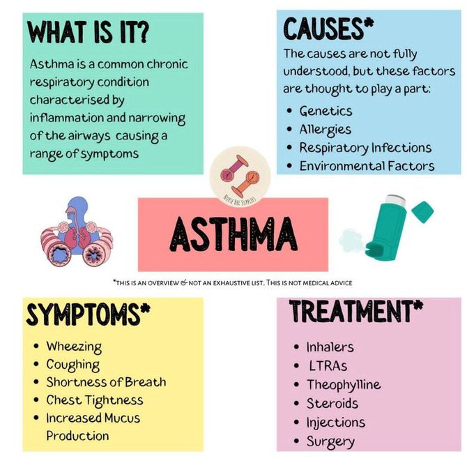 Asthma