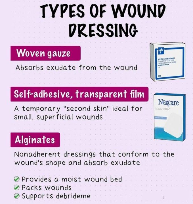 Types of Wound Dressings I