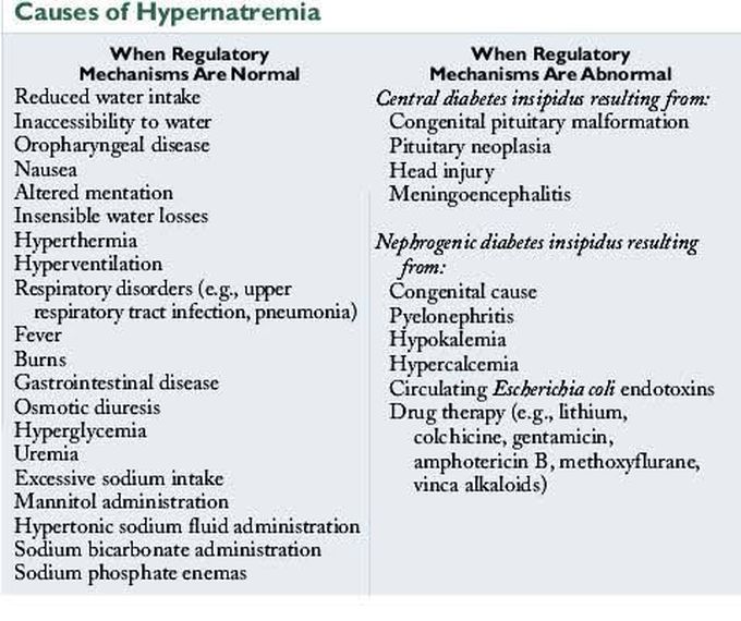 Hypernatremia Definition Causes Symptoms Treatment St 5407