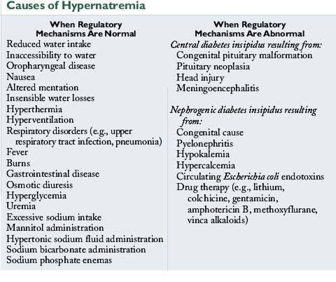 Following are the causes of Hypernatremia