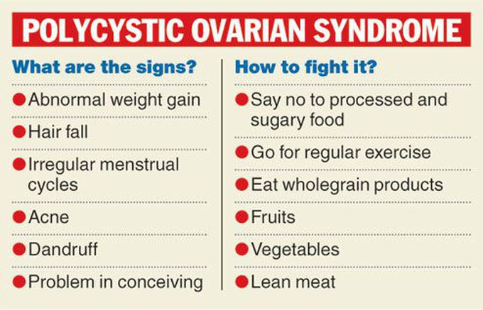 PCOS - MEDizzy