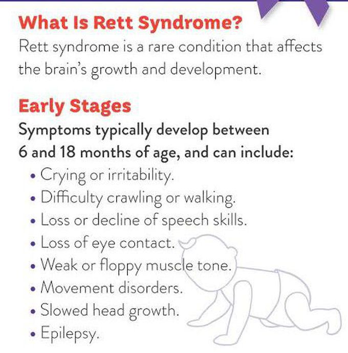 These are the symptoms Rett syndrome