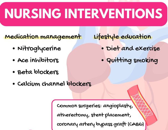 Coronary Artery Disease IV