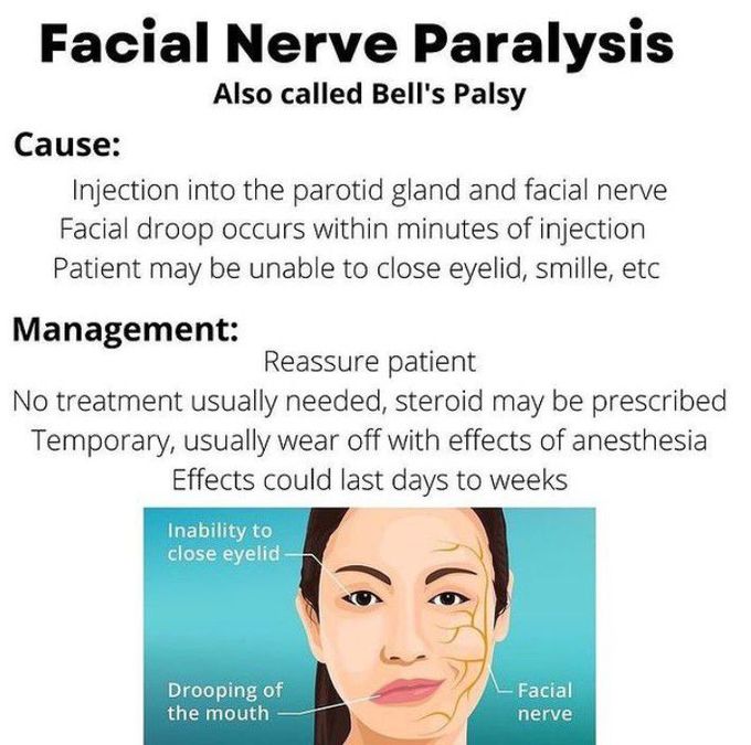 Complication of dental anesthesia