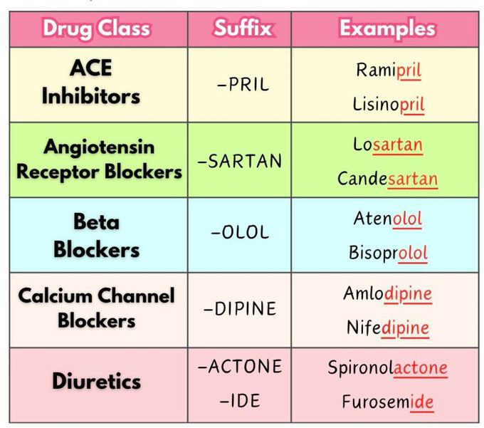 Antihypertensives