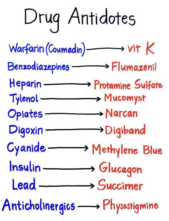 Drugs antidotes