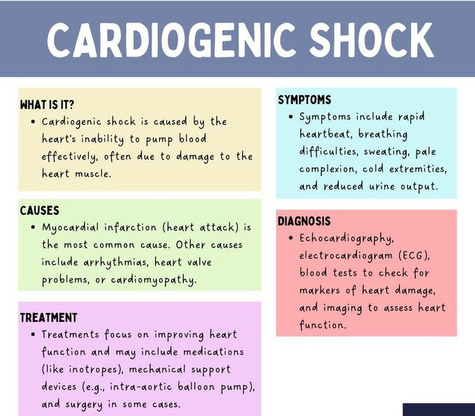 Cardiogenic Shock