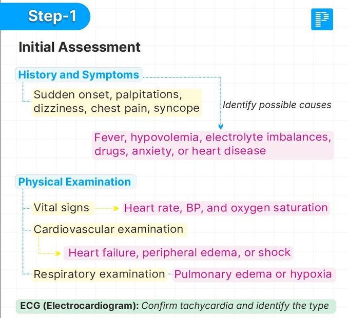 Tachycardia I