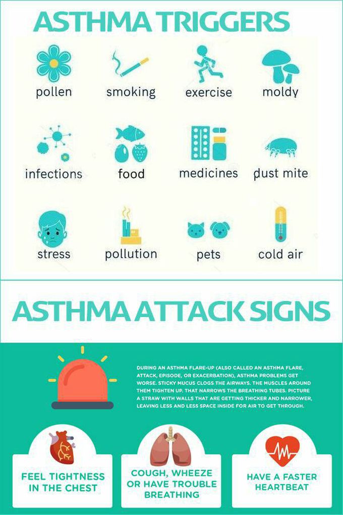 Asthma triggers& attack signs
