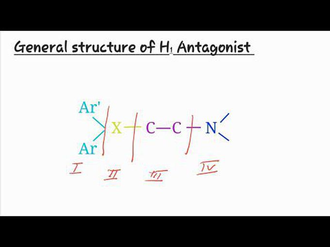 H1 agonist / antihistamines