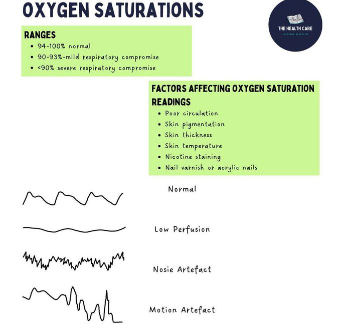 Oxygen Saturation