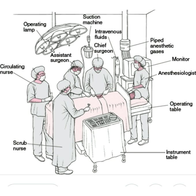 Operating room