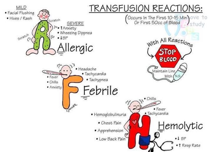 Transfusion  reaction