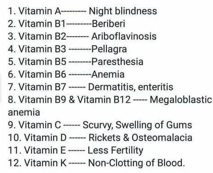 this-diseases-is-caused-by-the-deficiency-of-vitamins-medizzy