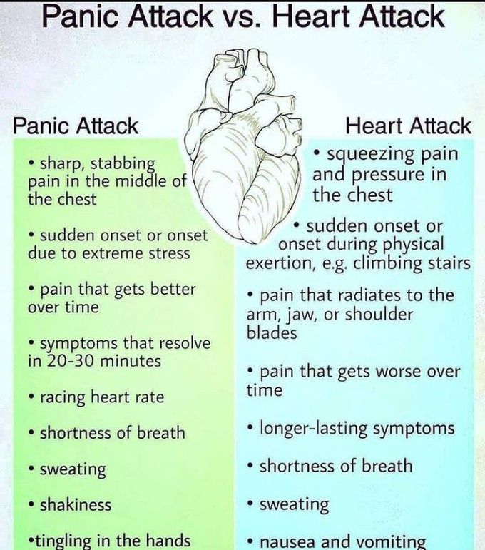 Panic attack vs. Heart attack