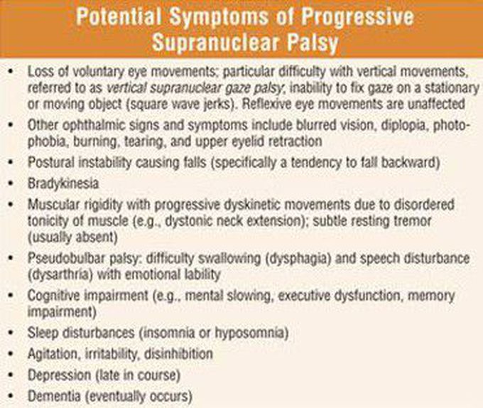 These are the symptoms of Pregressive Supranuclear Palsy