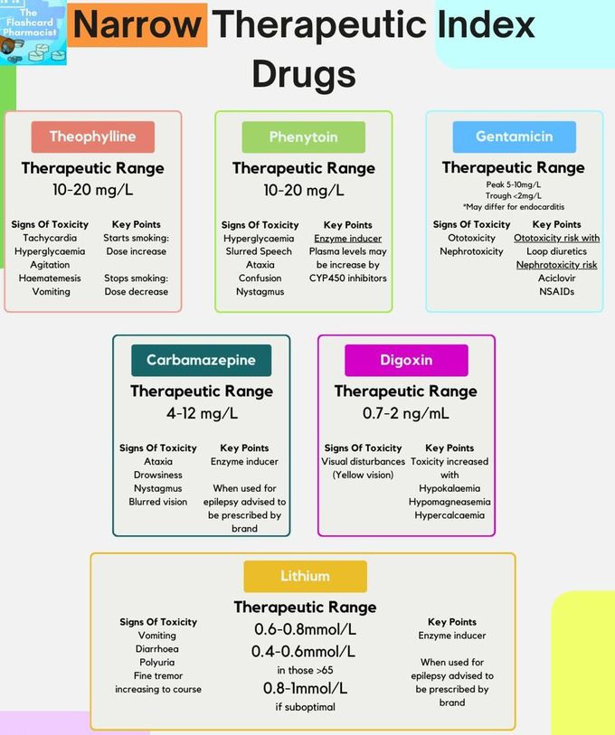 Narrow Therapeutic Index Drugs