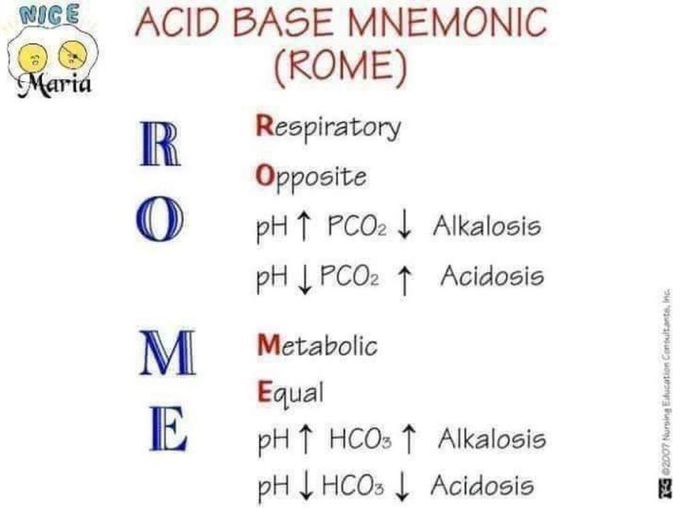 Acid base mnemonic