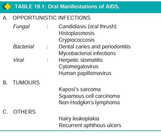 Oral manifestations of AIDS