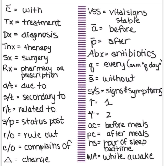 Abbreviations