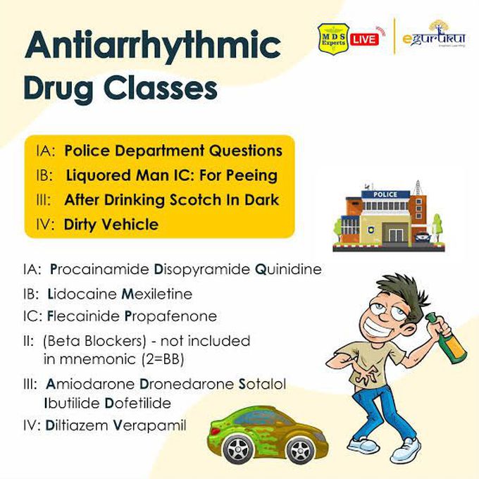 Anti-arrhythmic drugs mnemonic