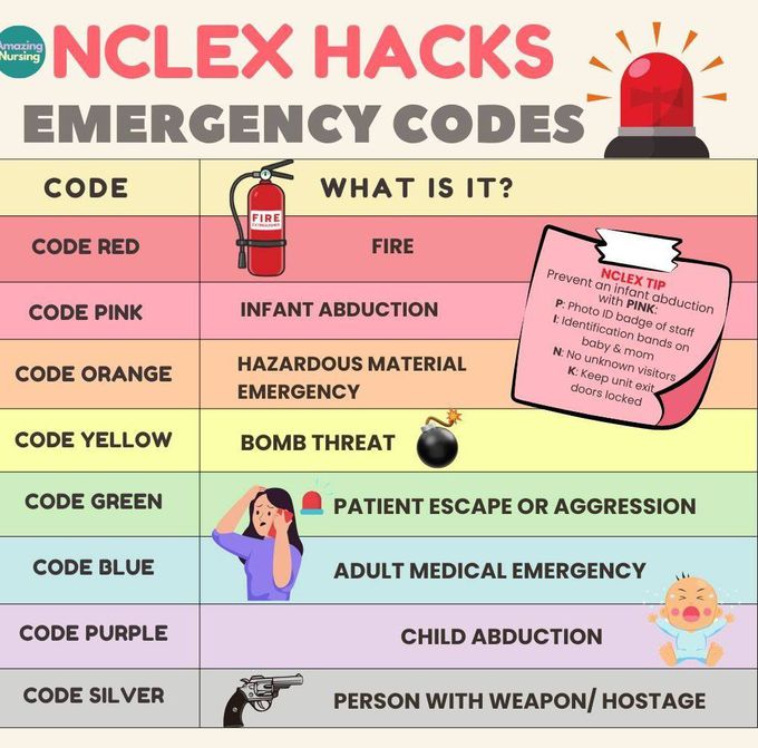 Emergency Codes