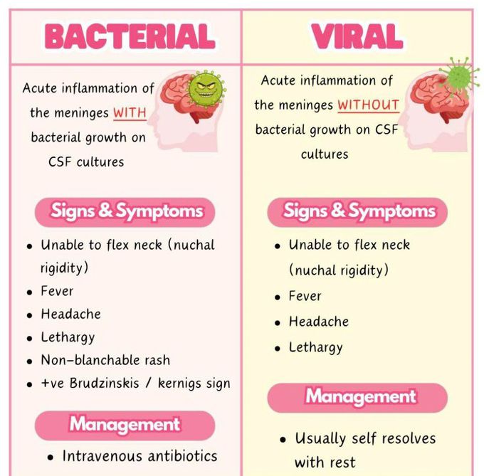 Meningitis