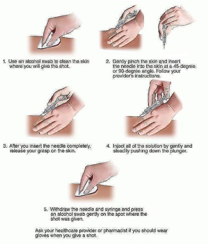 HOW TO GIVE A SUBCUTANEOUS SHOT