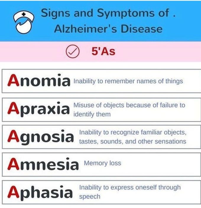 Alzheimer's Disease- Signs and Symptoms