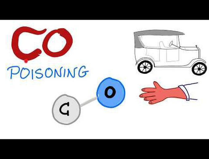 Carbon Monoxide Poisoning
