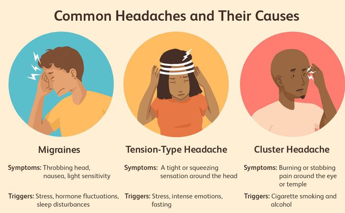 Cause of migraine