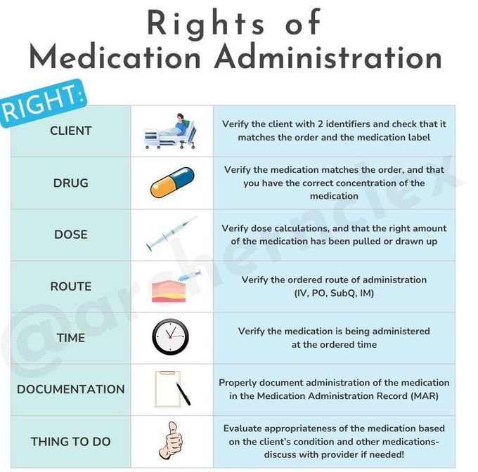 Rights Of Medication Administration