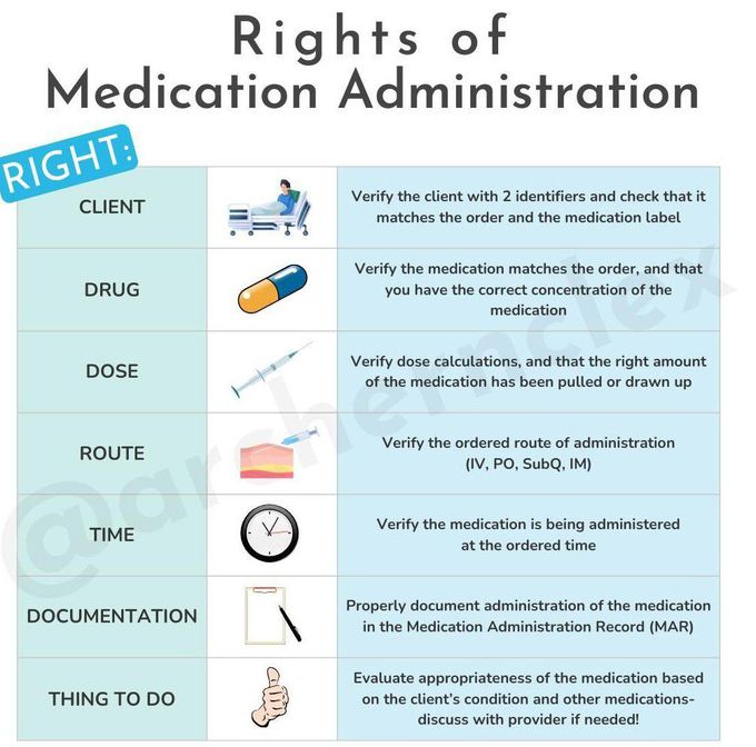Rights of medication administration medizzy