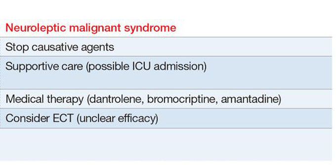 Treatment for the Neuroleptic malignant syndrome