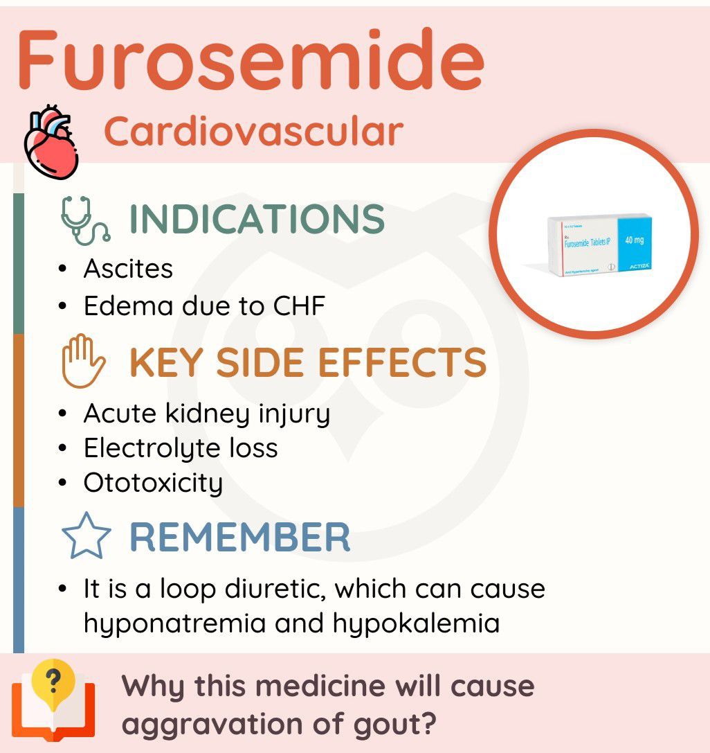 Furosemide - MEDizzy