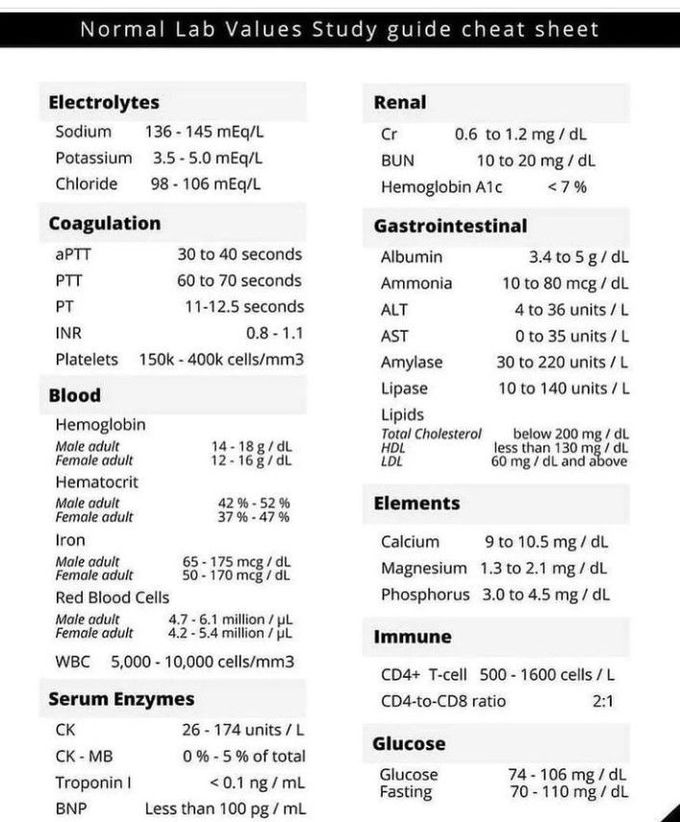 Normal Lab Values