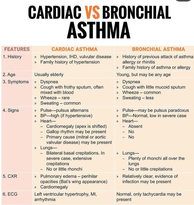 Cardiac Vs Bronchial Asthma