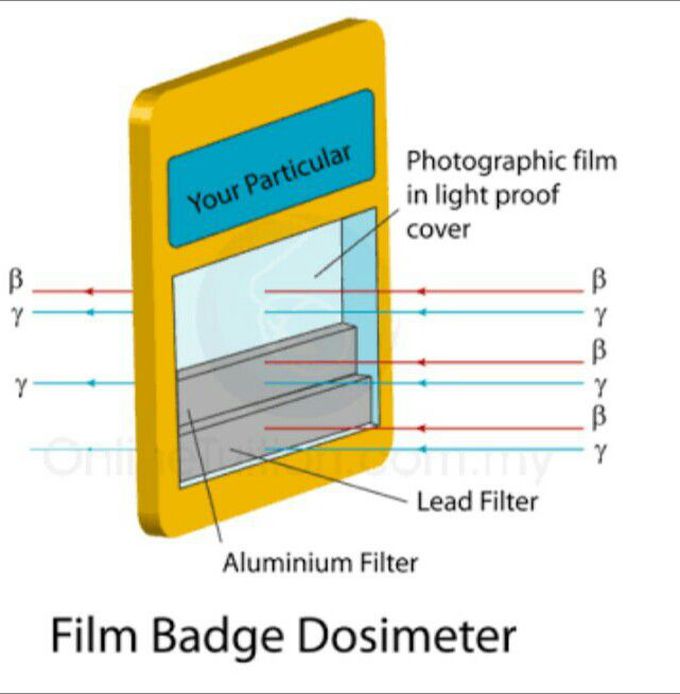 Film badge dosimeter
