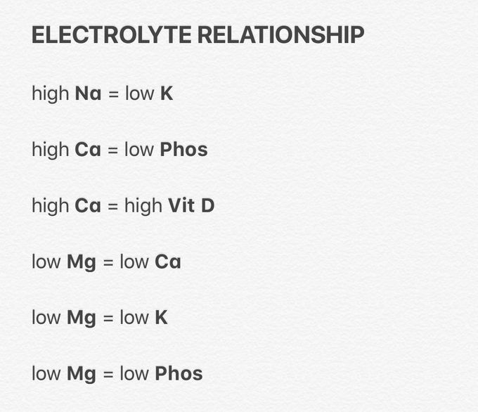 Electrolyte Relationship