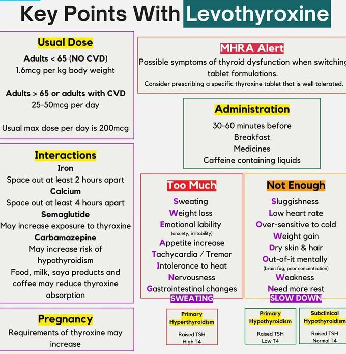 Levothyroxine