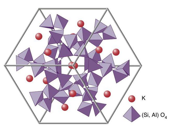 Leucite - MEDizzy