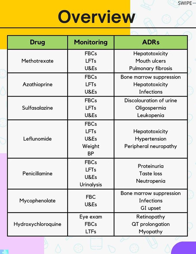 DMARDS Overview
