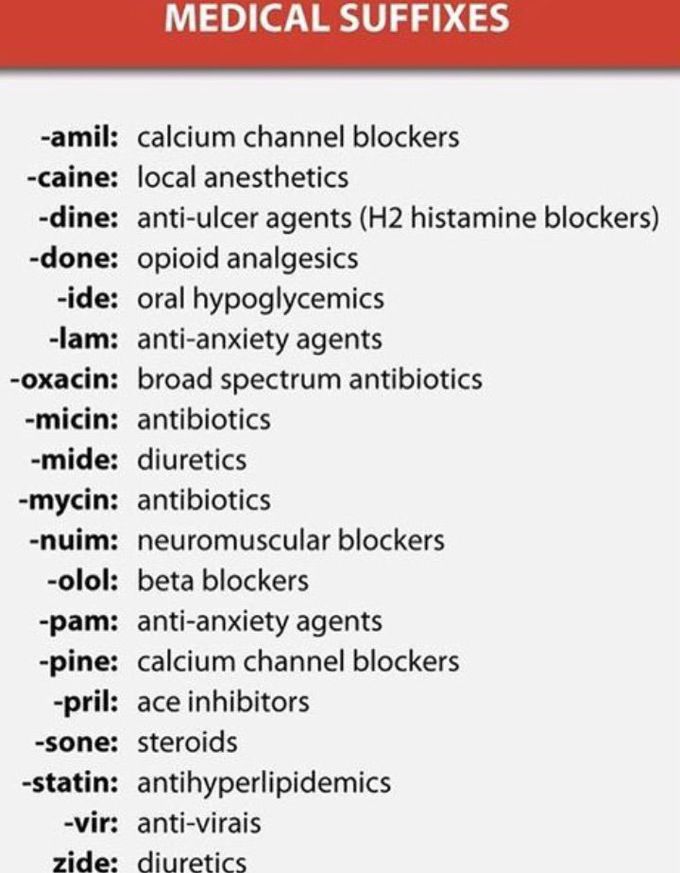 Medical suffixes