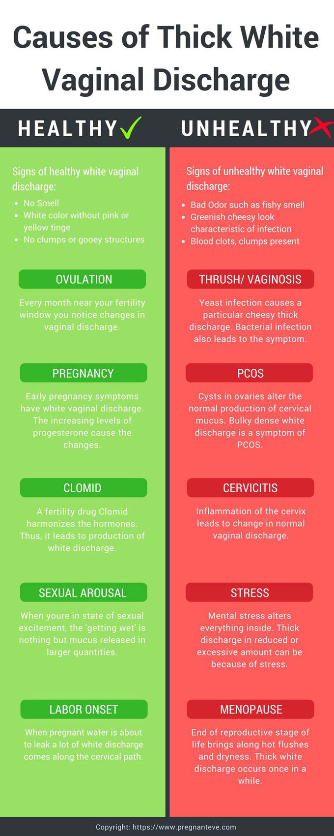 Vaginal discharge. What's the norm and what isn't